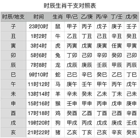 1997 天干地支|干支对照表